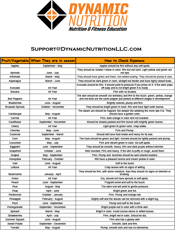 Fruit and Vegetable Season Guide